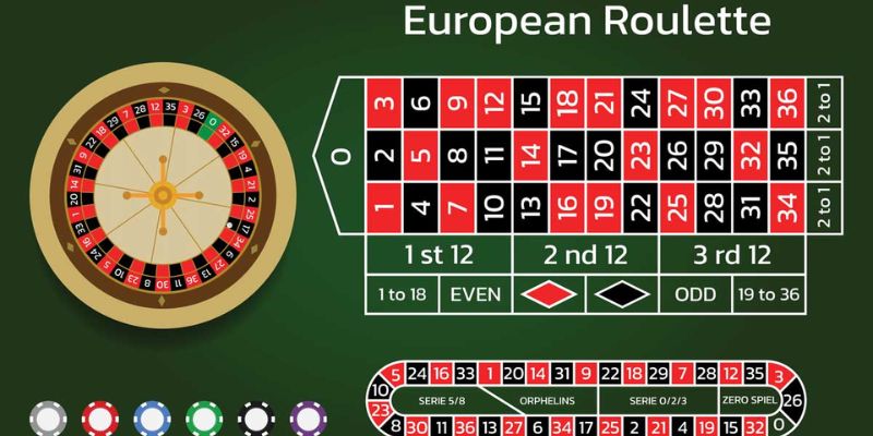 Phổ cập luật chơi Roulette Cwin chi tiết